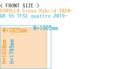 #COROLLA Cross Hybrid 2020- + Q8 55 TFSI quattro 2019-